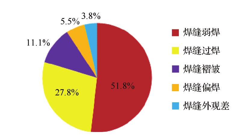 項目部為什么要求土工膜焊接合格率達(dá)到90%?