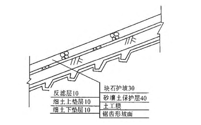 土工薄膜防滲結(jié)構設計